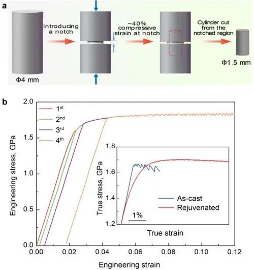 精彩!2020年金属材料领域,15篇《Nature》、《Science》!的图9